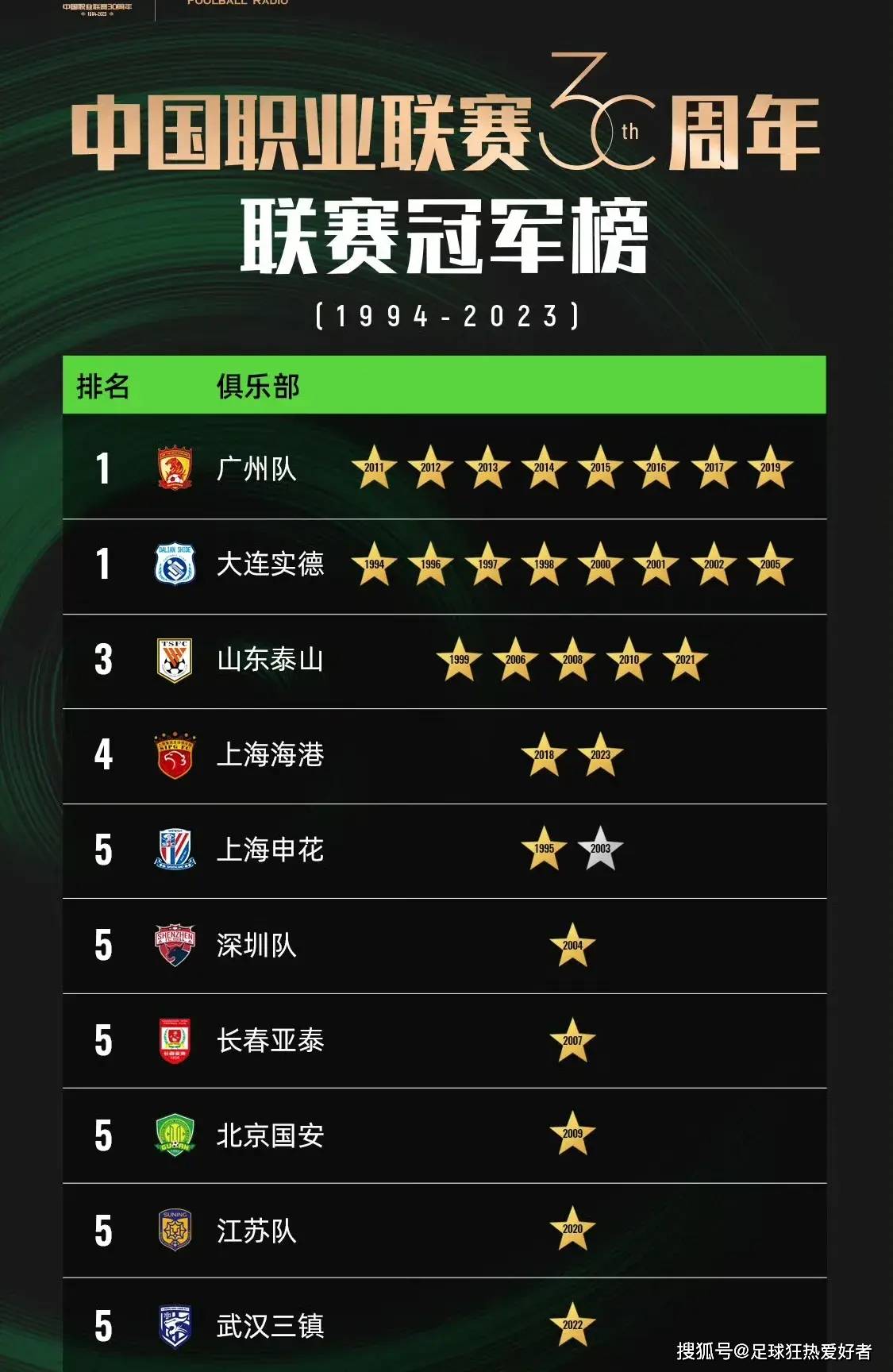 宝威体育app-关于中超球队积分榜出炉，各队战绩迥异胜负参半的信息